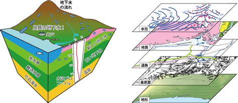 日本水流方向|ひと目でわかる「地下水の地図」をウェブサイトで公開